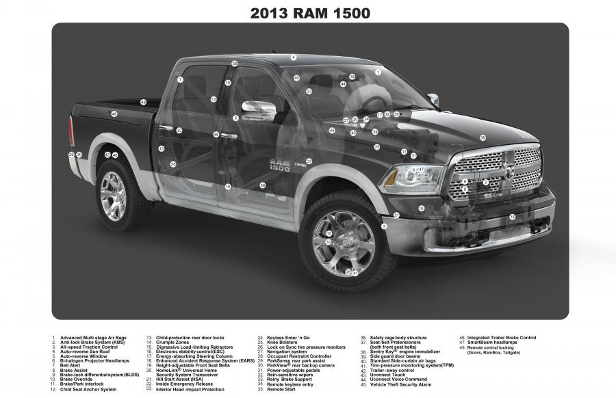  Dodge Ram 1500 2013 года  (фото 34 из 106)